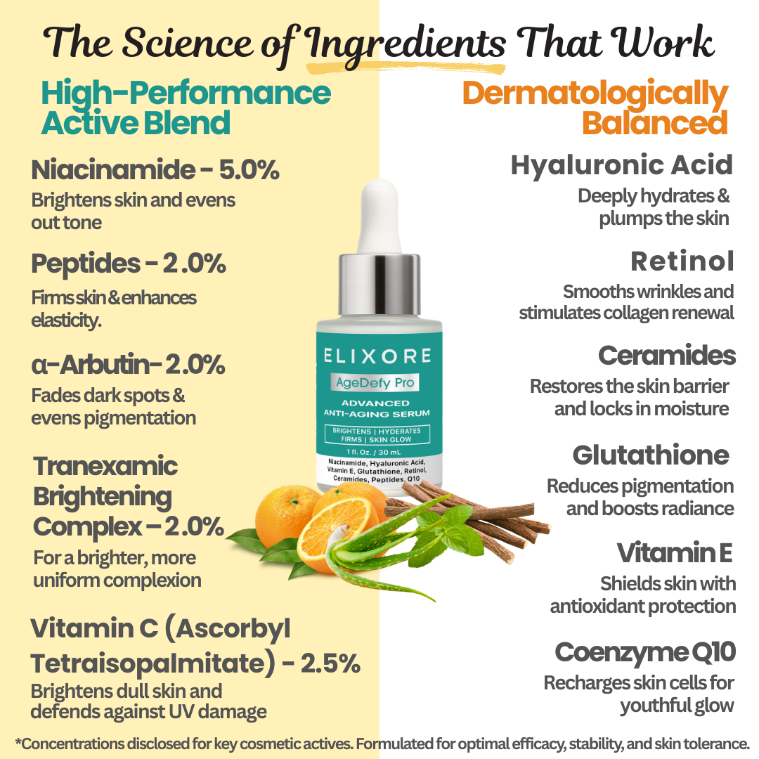 Elixore Age-Defy Pro Anti-Aging Serum