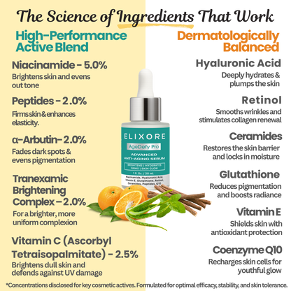 Elixore Age-Defy Pro Anti-Aging Serum