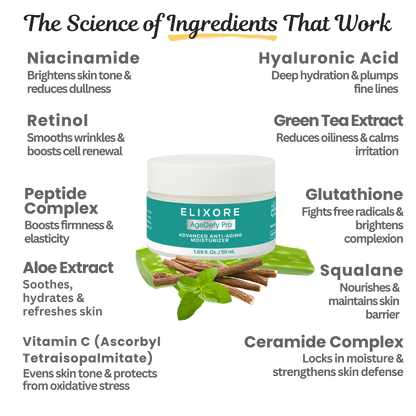 Elixore Anti-Aging Pro Cleanse + Moisturize Duo (Cleanser + Moisturizer)