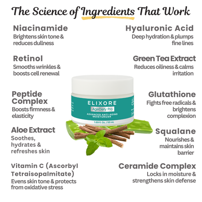 Elixore Age-Defy Pro Anti-Aging Moisturizer