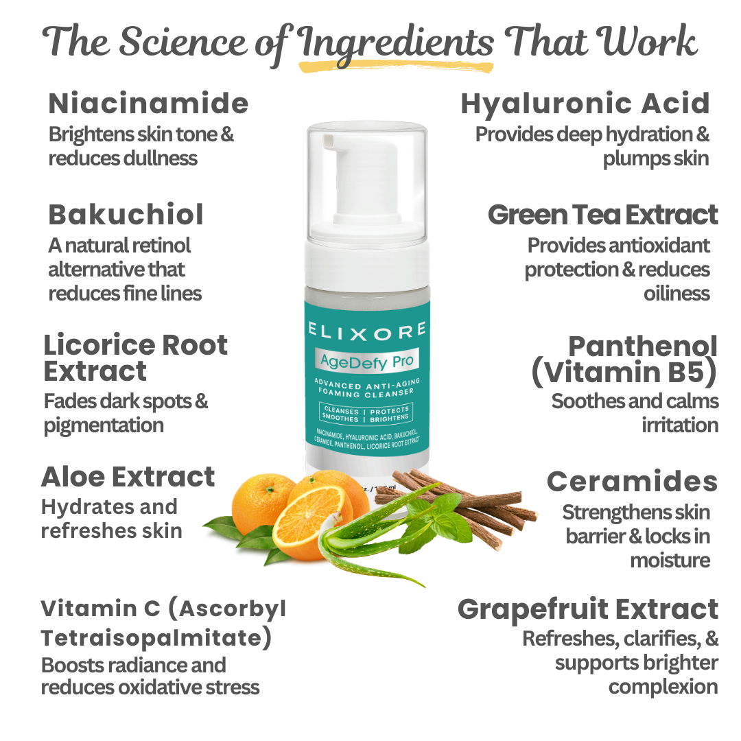 Elixore Anti-Aging Pro Complete Routine (Cleanser + Serum + Cream)